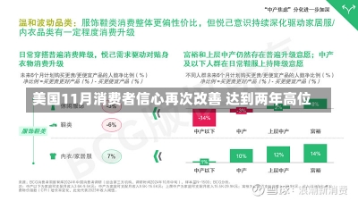 美国11月消费者信心再次改善 达到两年高位-第1张图片-建明新闻