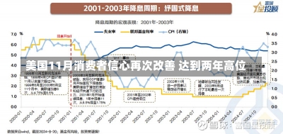 美国11月消费者信心再次改善 达到两年高位-第2张图片-建明新闻