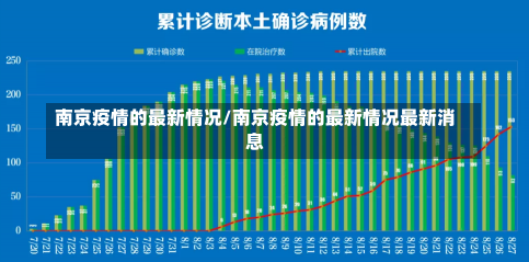 南京疫情的最新情况/南京疫情的最新情况最新消息-第3张图片-建明新闻