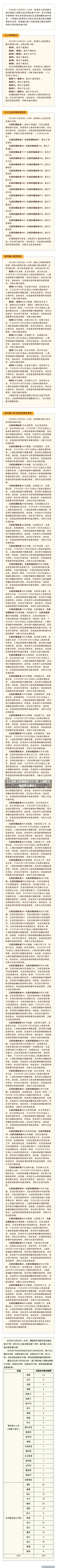 【上海昨日新增确诊2417例,上海昨日新增本土确诊】-第2张图片-建明新闻