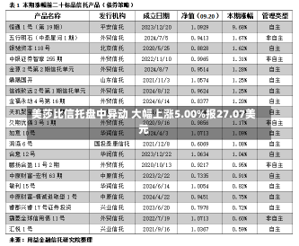 美莎比信托盘中异动 大幅上涨5.00%报27.07美元-第2张图片-建明新闻