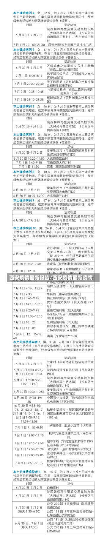 西安疫情最新报告/西安疫情最新疫情-第1张图片-建明新闻