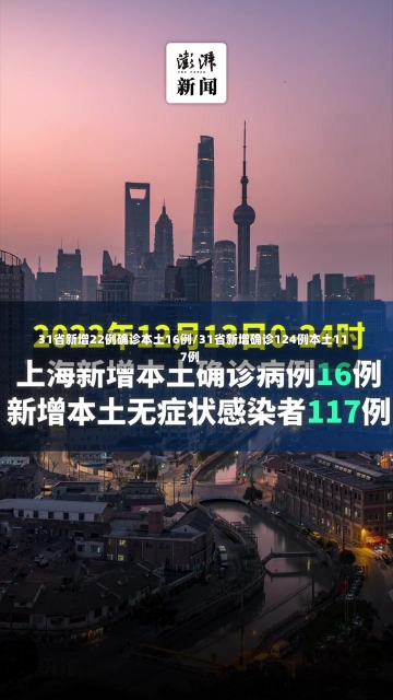 31省新增22例确诊本土16例/31省新增确诊124例本土117例-第1张图片-建明新闻