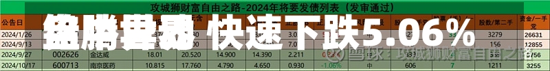 铭腾世界
盘中异动 快速下跌5.06%-第2张图片-建明新闻