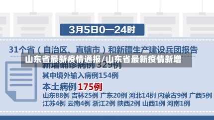 山东省最新疫情通报/山东省最新疫情新增-第1张图片-建明新闻