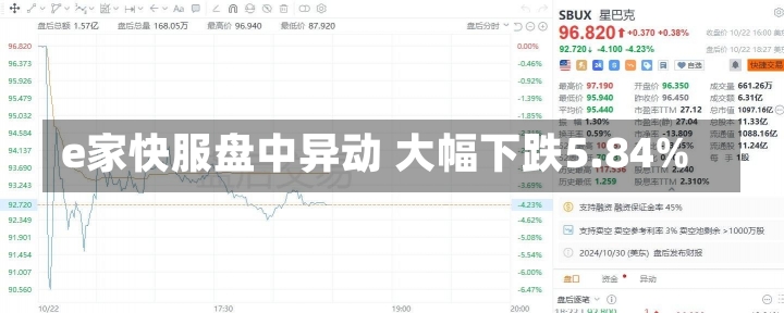 e家快服盘中异动 大幅下跌5.84%-第1张图片-建明新闻