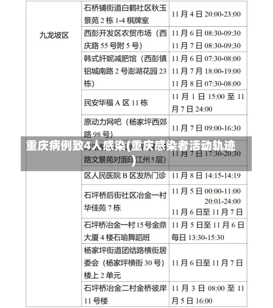 重庆病例致4人感染(重庆感染者活动轨迹)-第2张图片-建明新闻