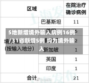 5地新增境外输入病例16例/31省新增5例 均为境外输入-第1张图片-建明新闻