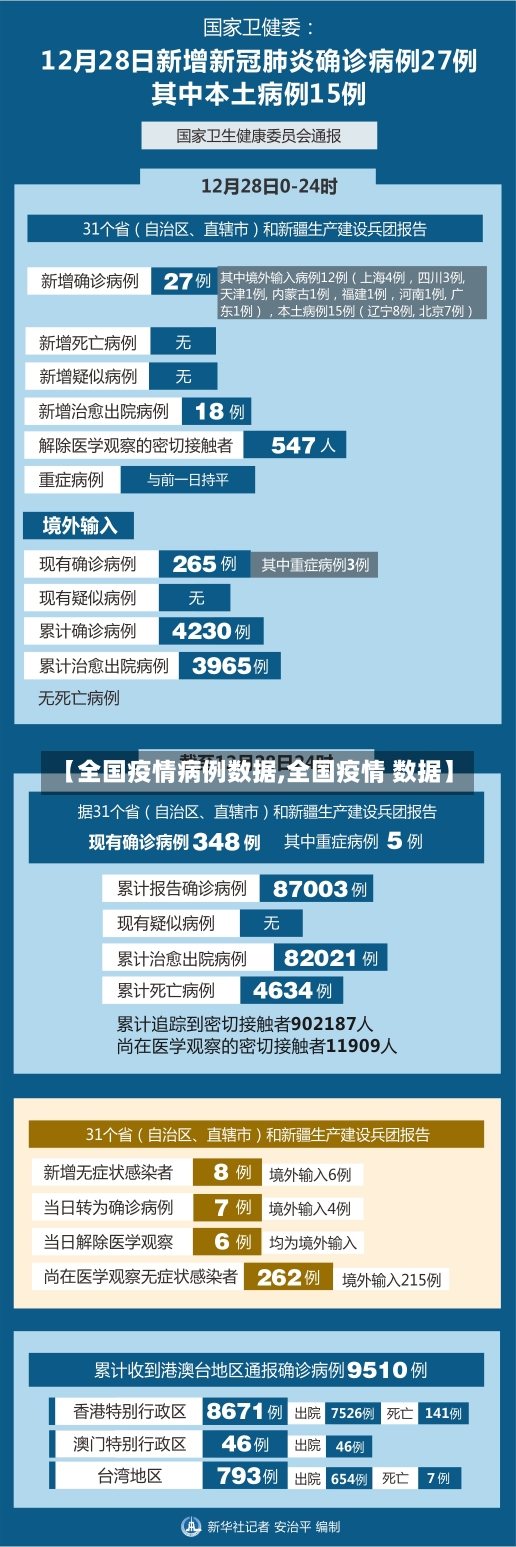 【全国疫情病例数据,全国疫情 数据】-第3张图片-建明新闻