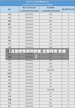 【全国疫情病例数据,全国疫情 数据】-第1张图片-建明新闻