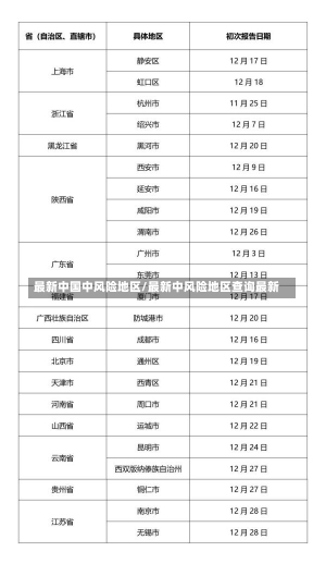 最新中国中风险地区/最新中风险地区查询最新-第1张图片-建明新闻