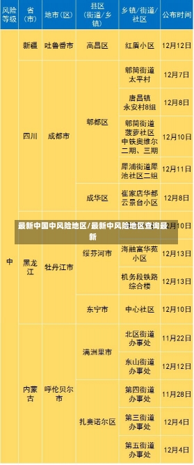 最新中国中风险地区/最新中风险地区查询最新-第2张图片-建明新闻