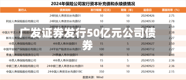 广发证券发行50亿元公司债券-第1张图片-建明新闻