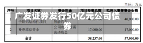 广发证券发行50亿元公司债券-第2张图片-建明新闻