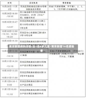 南京新增病例详情:含1名6岁儿童/南京新增16名感染者-第2张图片-建明新闻