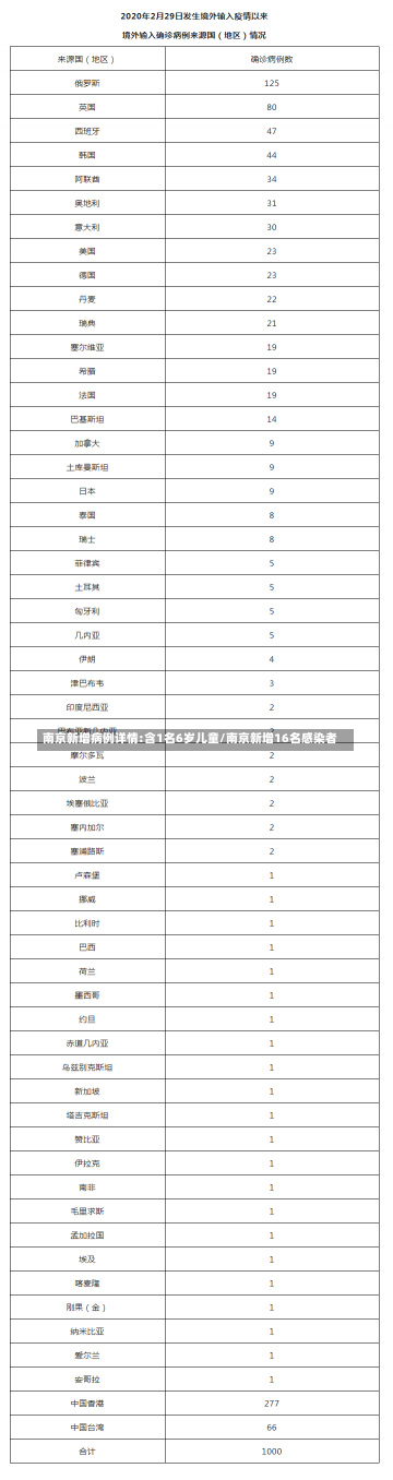 南京新增病例详情:含1名6岁儿童/南京新增16名感染者-第1张图片-建明新闻