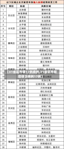 【31省区市增17例病例,31省区市新增确诊病例17例】-第1张图片-建明新闻