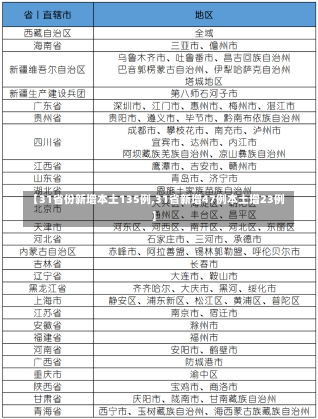 【31省份新增本土135例,31省新增47例本土增23例】-第1张图片-建明新闻