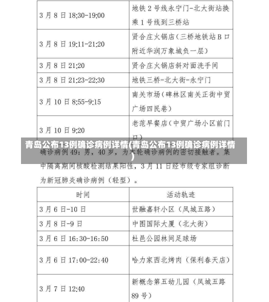 青岛公布13例确诊病例详情(青岛公布13例确诊病例详情)-第2张图片-建明新闻