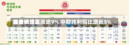 维他奶世界
早盘持续上涨逾9% 中期纯利同比增长5%-第1张图片-建明新闻