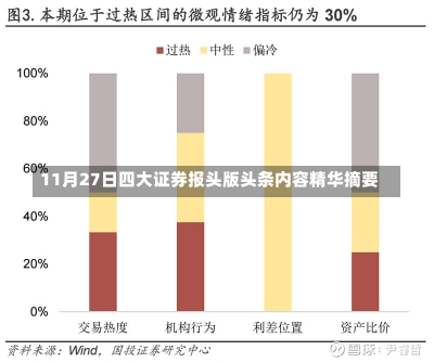 11月27日四大证券报头版头条内容精华摘要-第1张图片-建明新闻