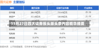 11月27日四大证券报头版头条内容精华摘要-第2张图片-建明新闻