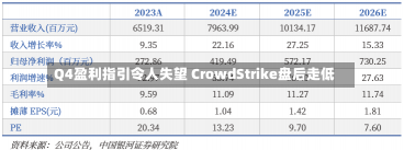 Q4盈利指引令人失望 CrowdStrike盘后走低-第3张图片-建明新闻