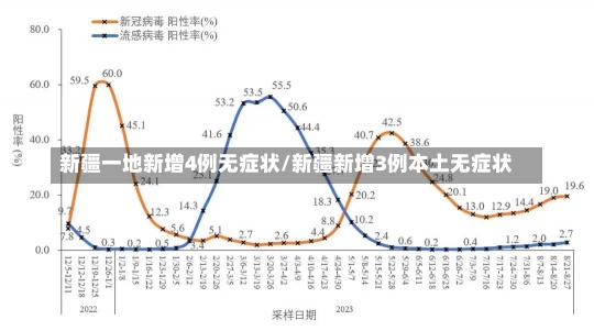 新疆一地新增4例无症状/新疆新增3例本土无症状-第2张图片-建明新闻