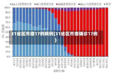 31省区市增17例病例(31省区市增确诊17例)-第3张图片-建明新闻