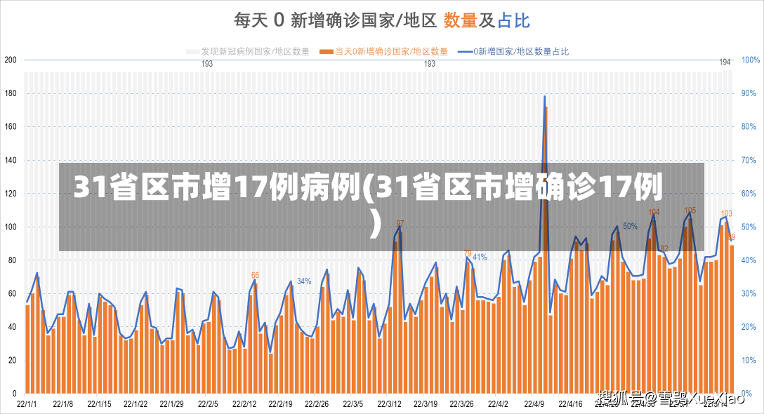 31省区市增17例病例(31省区市增确诊17例)-第2张图片-建明新闻