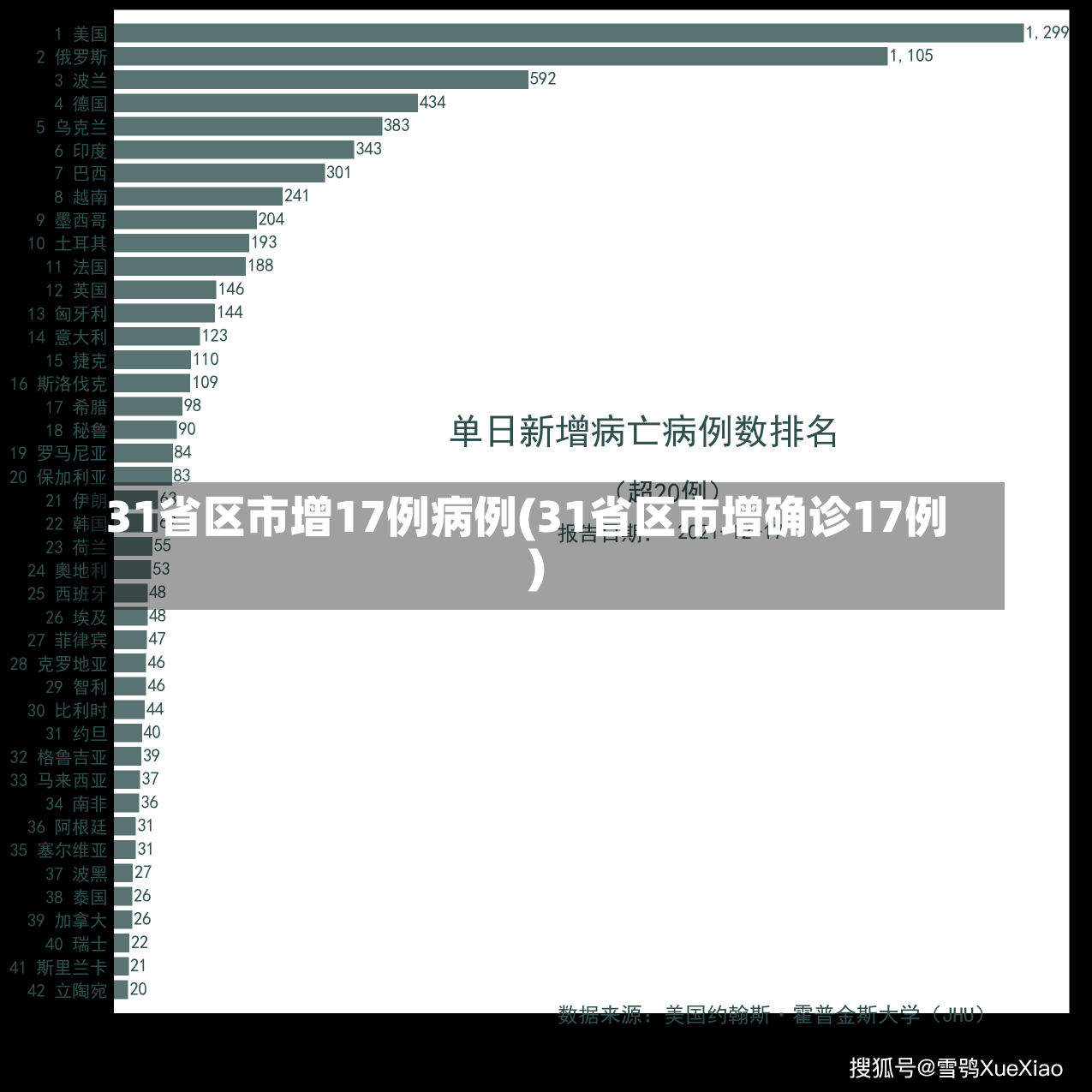 31省区市增17例病例(31省区市增确诊17例)-第1张图片-建明新闻