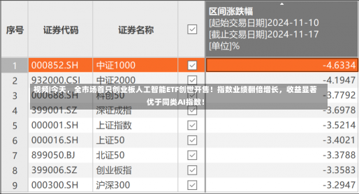 视频|今天，全市场首只创业板人工智能ETF创世开售！指数业绩翻倍增长，收益显著优于同类AI指数！-第1张图片-建明新闻