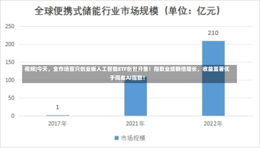 视频|今天，全市场首只创业板人工智能ETF创世开售！指数业绩翻倍增长，收益显著优于同类AI指数！-第2张图片-建明新闻