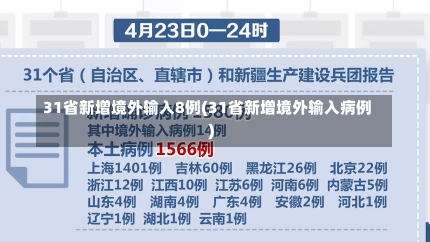 31省新增境外输入8例(31省新增境外输入病例)-第1张图片-建明新闻