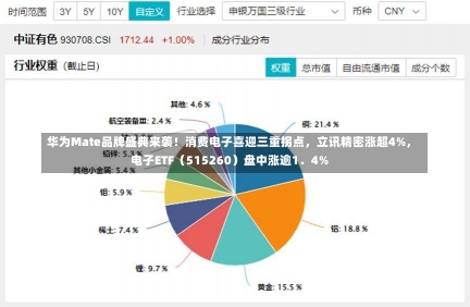 华为Mate品牌盛典来袭！消费电子喜迎三重拐点，立讯精密涨超4%，电子ETF（515260）盘中涨逾1．4%-第2张图片-建明新闻