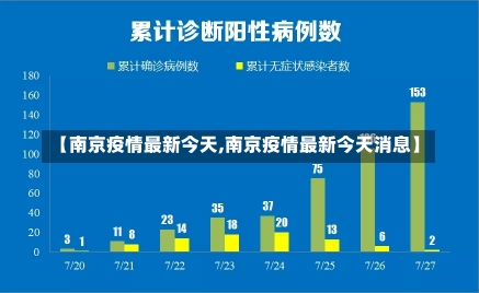 【南京疫情最新今天,南京疫情最新今天消息】-第2张图片-建明新闻