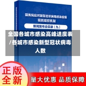 全国各城市感染高峰进度表/各城市感染新型冠状病毒人数-第2张图片-建明新闻