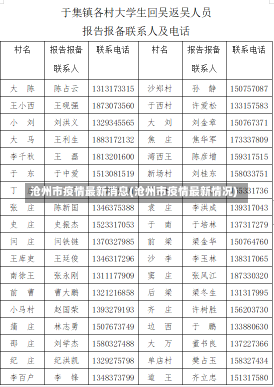 沧州市疫情最新消息(沧州市疫情最新情况)-第2张图片-建明新闻