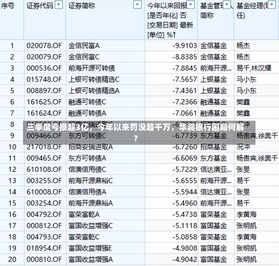 三季度亏损超3亿，今年以来罚没超千万，华润银行困局何解？-第2张图片-建明新闻