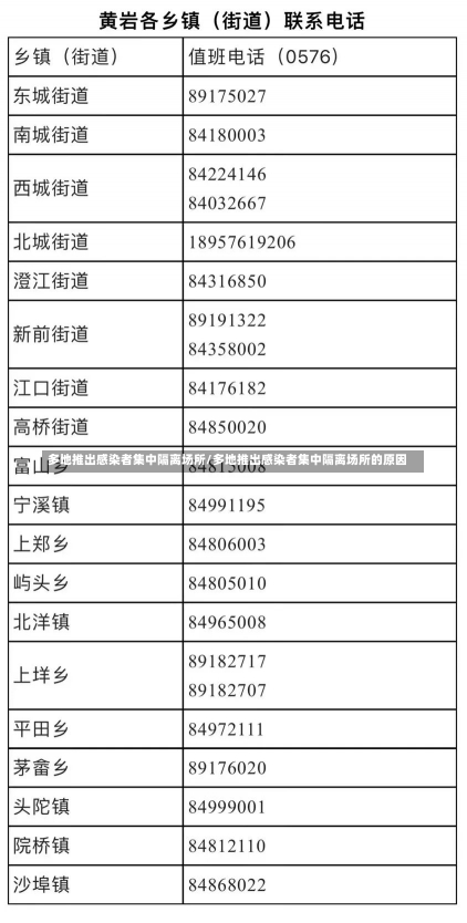 多地推出感染者集中隔离场所/多地推出感染者集中隔离场所的原因-第3张图片-建明新闻