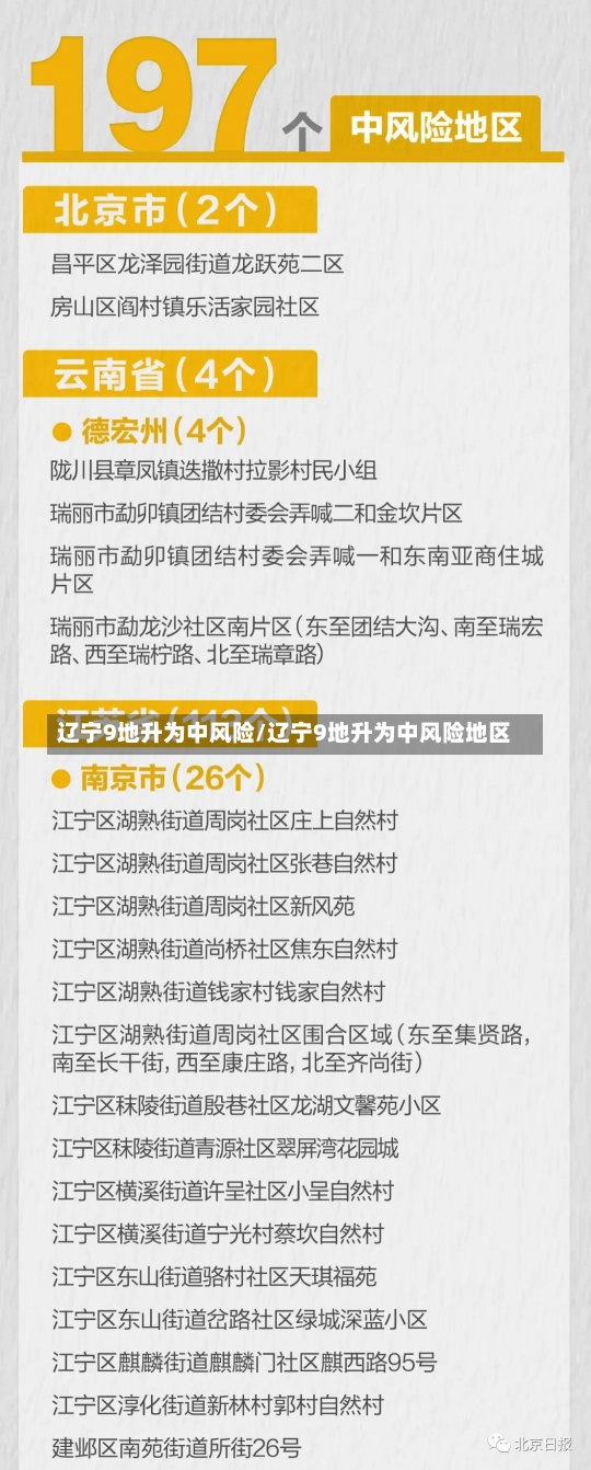 辽宁9地升为中风险/辽宁9地升为中风险地区-第3张图片-建明新闻