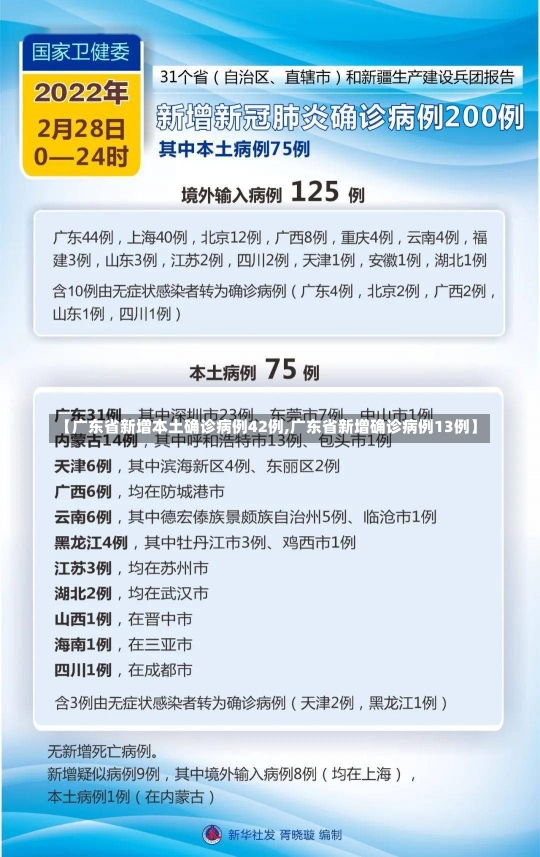 【广东省新增本土确诊病例42例,广东省新增确诊病例13例】-第1张图片-建明新闻