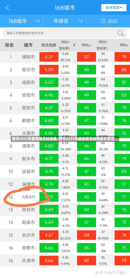 限号2023年最新限号时间表/限号2023年最新限号时间表石家庄-第3张图片-建明新闻