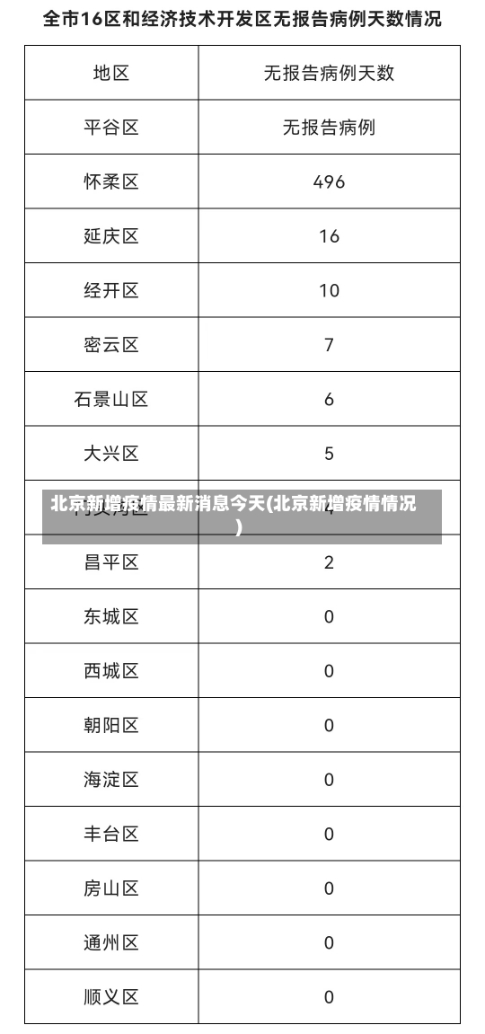 北京新增疫情最新消息今天(北京新增疫情情况)-第1张图片-建明新闻