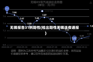 无锡报告31例阳性(检出阳性无锡连夜通报)-第2张图片-建明新闻