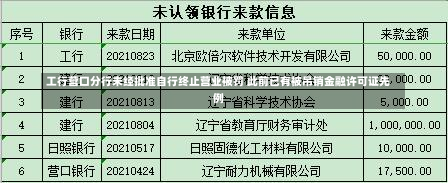 工行营口分行未经批准自行终止营业被罚 此前已有被吊销金融许可证先例-第1张图片-建明新闻