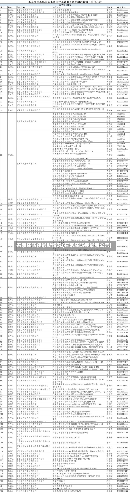 石家庄防疫最新情况(石家庄防疫最新公告)-第2张图片-建明新闻