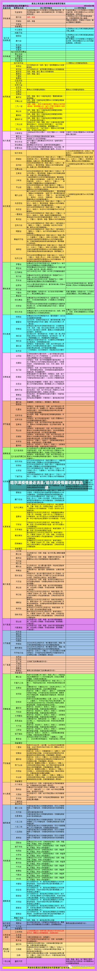 哈尔滨疫情最近消息/哈尔滨疫情最近消息轨迹-第2张图片-建明新闻