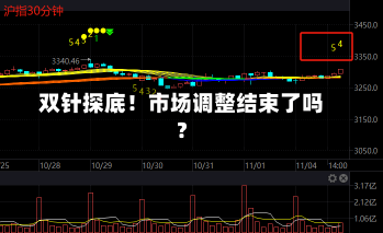 双针探底！市场调整结束了吗？-第1张图片-建明新闻