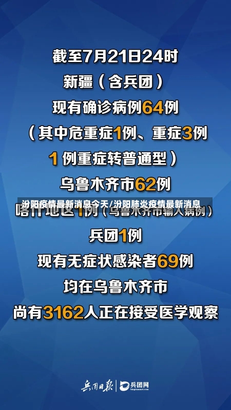 汾阳疫情最新消息今天/汾阳肺炎疫情最新消息-第3张图片-建明新闻